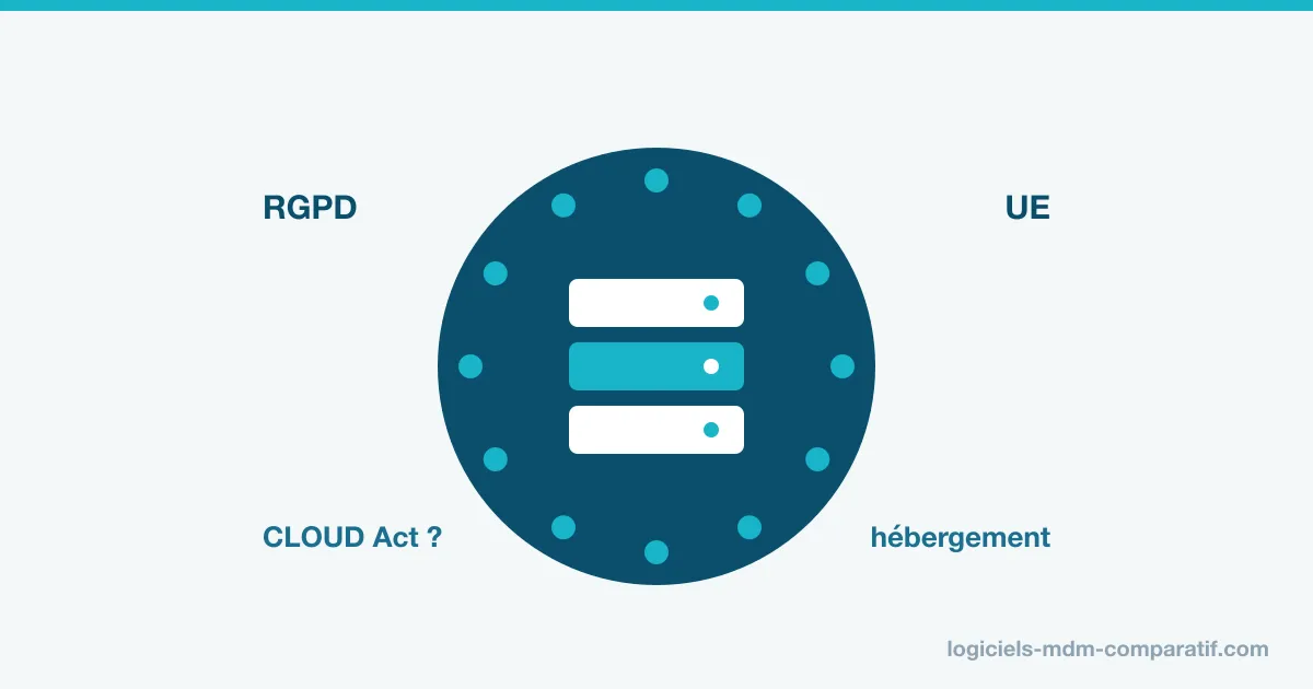Logiciels MDM français et européens : RGPD, hébergement des données, CLOUD Act