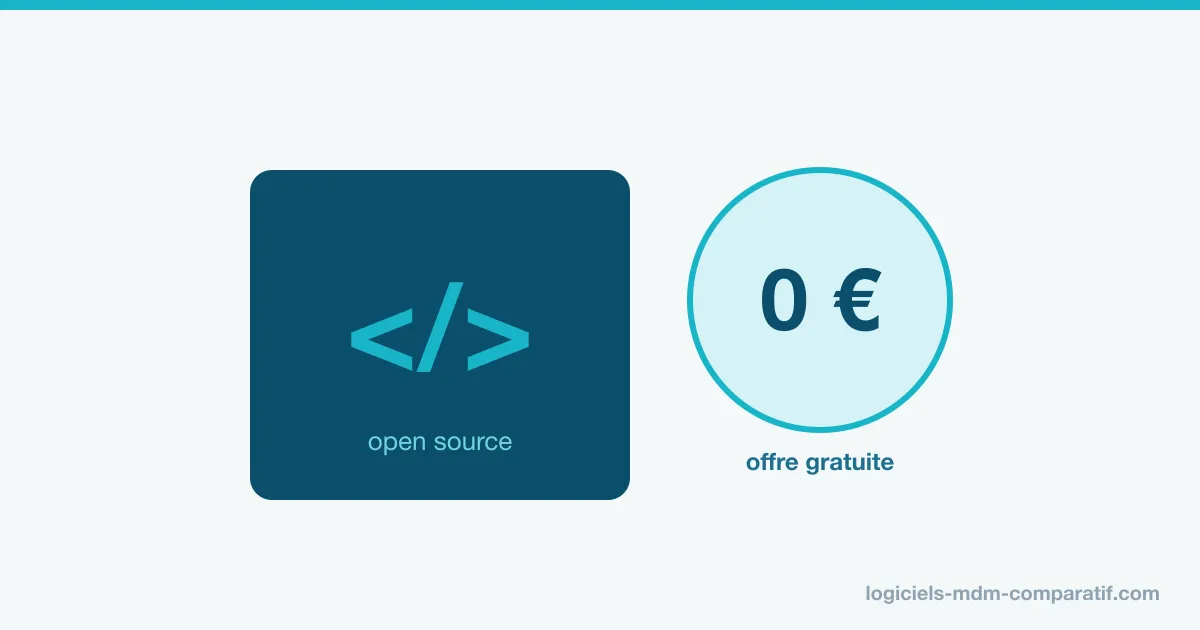 Logiciels MDM gratuits et open source