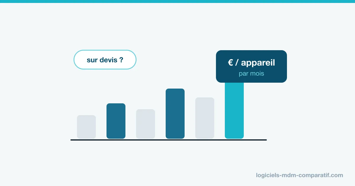 Combien coûte un logiciel MDM ? Les prix par appareil, comparés